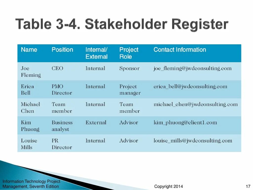 Program registration