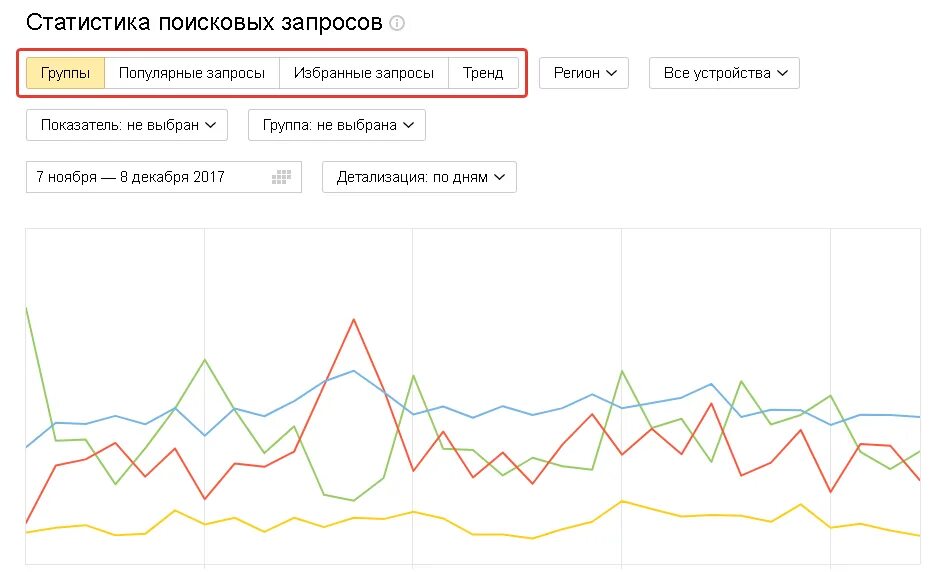 Набор поисковых запросов. Язык запросов поисковой системы. История запросов ребенка. Набор поисковых запросов. Запросы в поисковых системах.