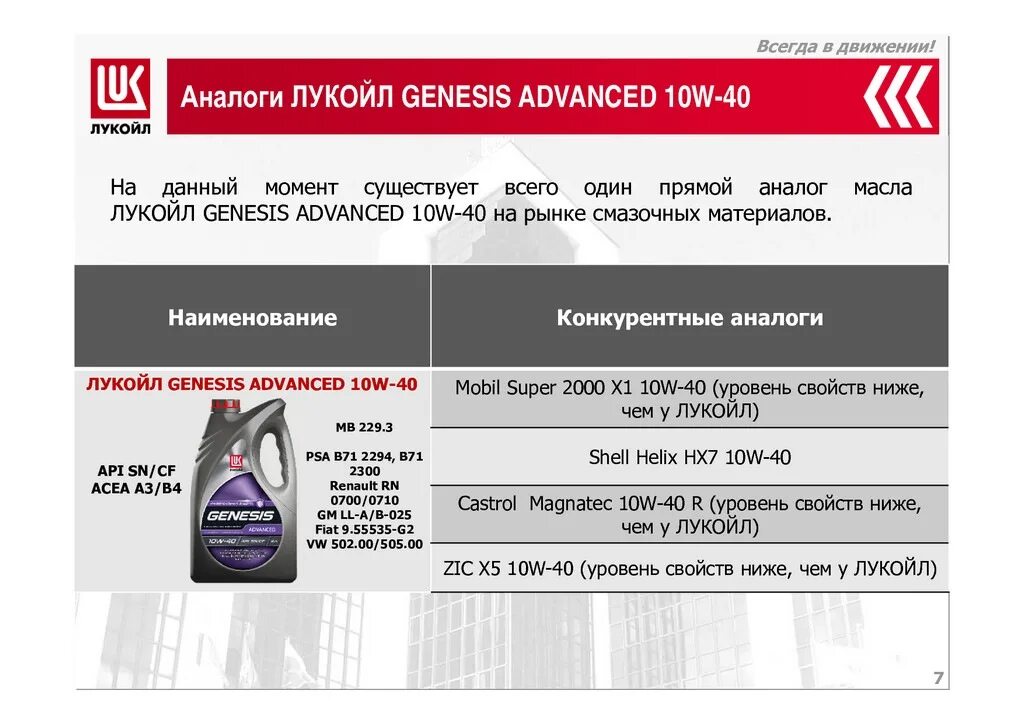 Лукойл Генезис 10w 40. Лукойл Дженезис адванс 10w-40. Масло Лукойл 10w 40 Дженезис. Лукойл Генезис 10w 40 характеристики. Аналог масла лукойл