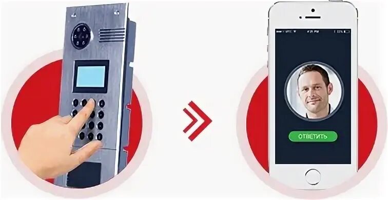 Домофона управление смартфоном. Вызывная панель домофона ростелеком. Мобильный домофон. Домофона управление смартфоном. Домофон hikvision.