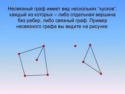 Связный подграф