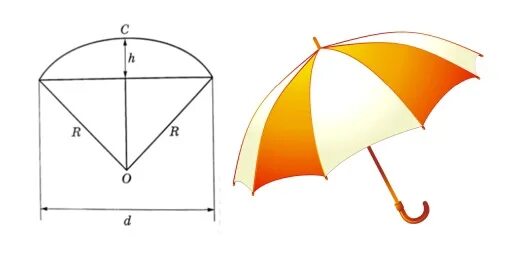 Как решать зонтики. ОГЭ по математике 2021 задачи про зонты. Задача с зонтом ОГЭ 2021. Задание зонтик. Задача про зонт.