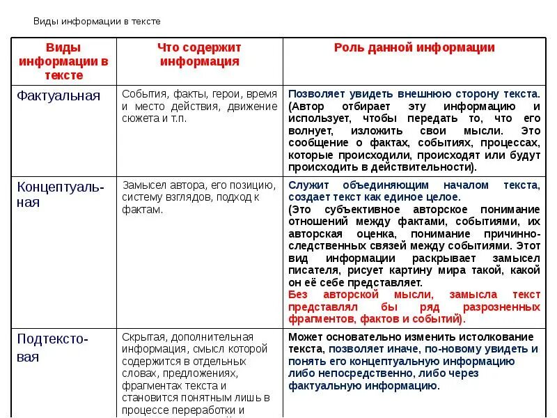 Виды текстов егэ. Виды информации в тексте. стили текста егэ. фрагменты текста егэ.