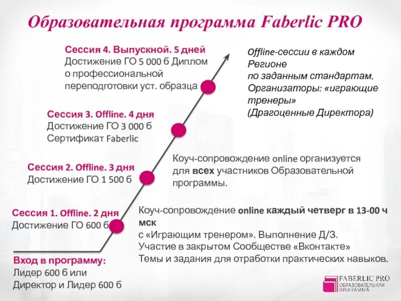 Программа будь лидером. Лидерство презентация. Как стать лидером. Программа будь лидером. Кто может быть лидером.