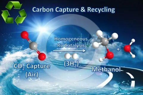 Co2 метанол