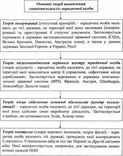 Критерии определения закона юридического лица
