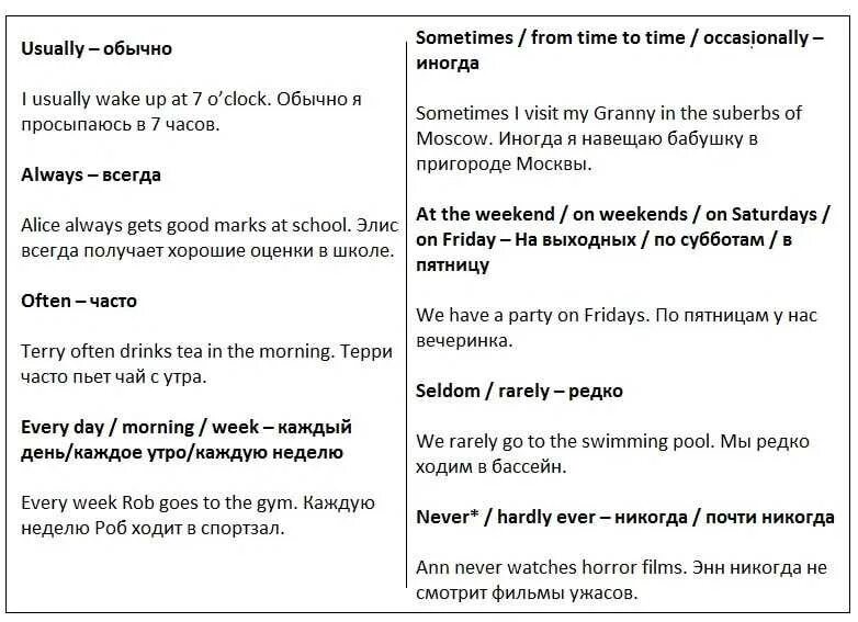 Every week время