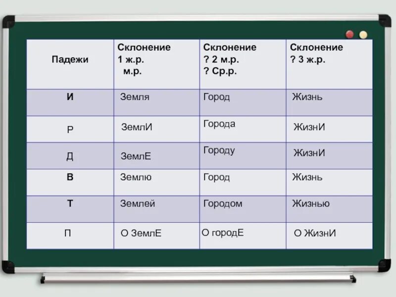 Просклонять слово город