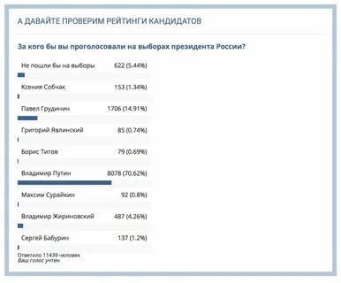 Проверить рейтинг
