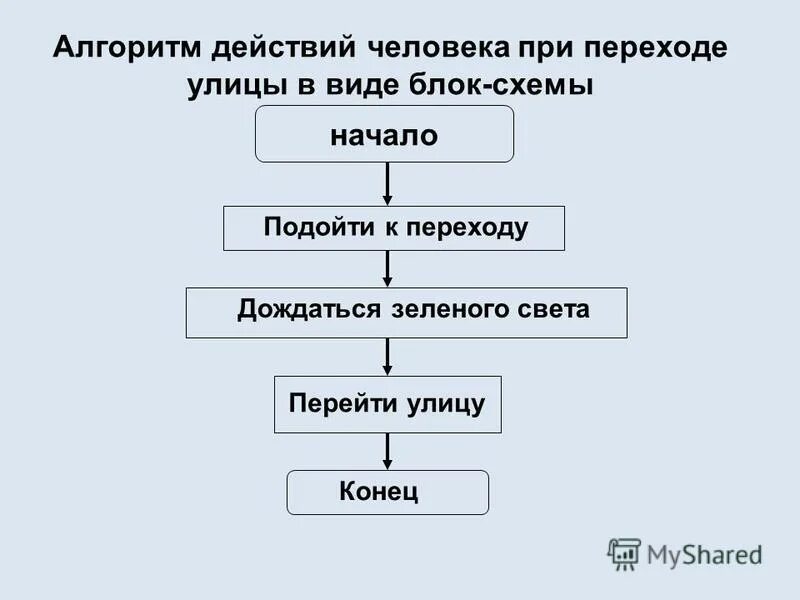 Подходи алгоритмы. Алгоритм перехода улицы. Алгоритмы человеческого поведения. Алгоритм действий человека. Алгоритм поведения человека.