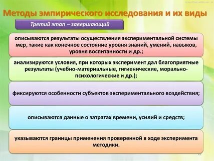 Виды и этапы исследований