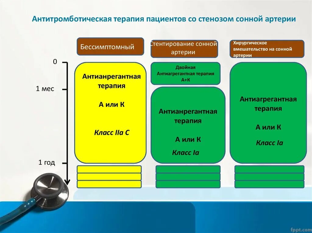 Терапия после стентирования. Антитромботическая и антитромбоцитарная терапия. тройная антитромботическая терапия. антитромбоцитарная терапия после стентирования. двойная и тройная антитромбоцитарная терапия.
