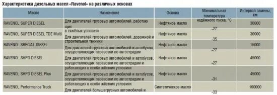 Акрос масло моторное. Объем гидравлического масла в самосвале. Какое масло заливать в гидросистему комбайна. Масло в гидравлике комбайна Акрос.