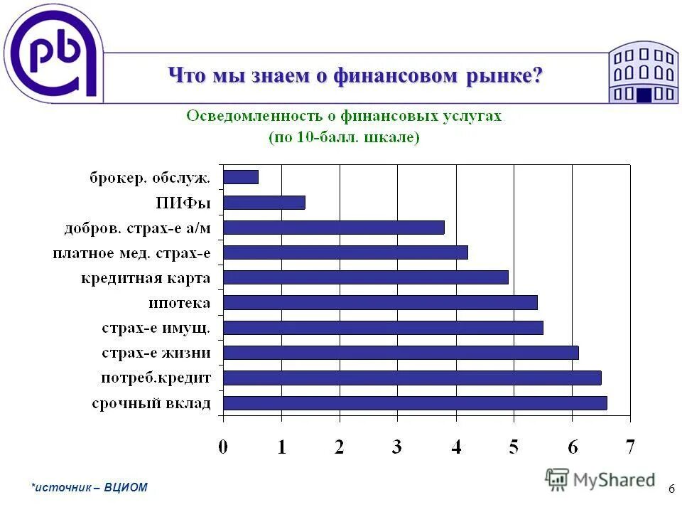 Операции ипотечного банка