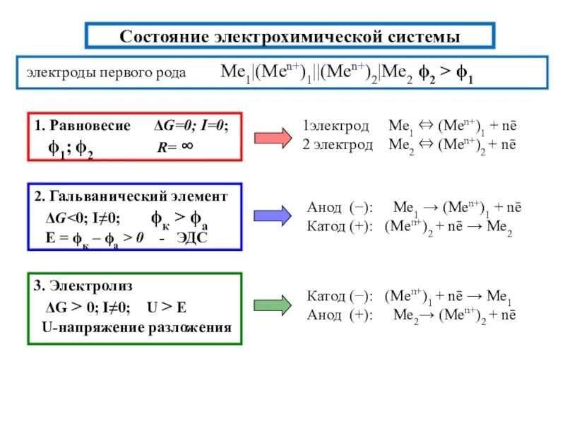 Роды электродов. Электроды 2 рода гальванический элемент. эдс для электрода 1 рода. гальванический элемент первого рода. химический гальванический элемент с двумя электродами первого рода.