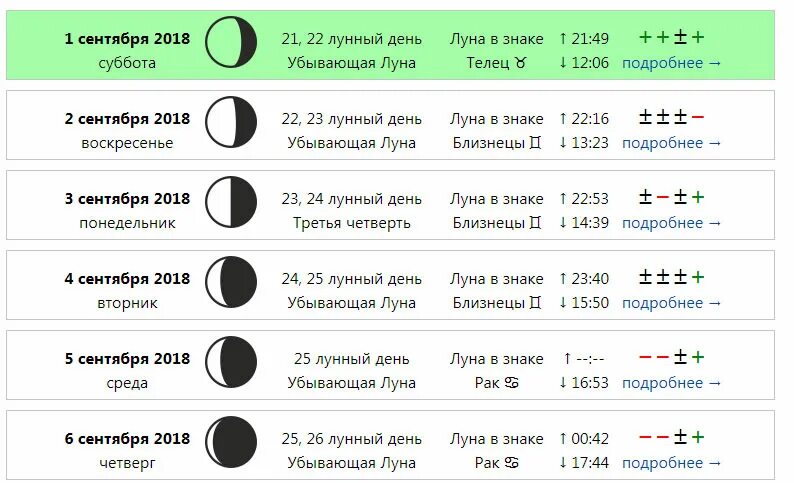 Убывающая Луна. Знак убывающей Луны. Убывающая Луна значок. Убывающая Луна лунный день. Какой сегодня лунный день знаки