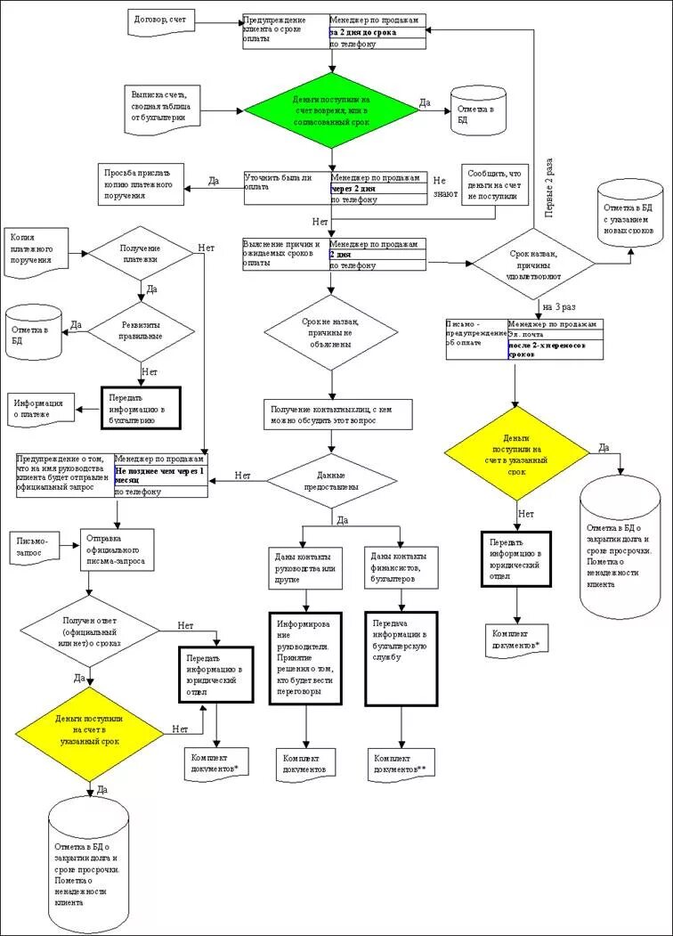 Алгоритм работы менеджера по продажам образец. Скрипты продаж для менеджеров работа с возражениями. Алгоритм работы с клиентами в продажах. Алгоритм работы по продажам. Алгоритм работы по продажам.