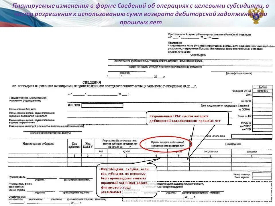 Сведения об операциях с целевыми субсидиями. Сведения об операциях с целевыми средствами. Форма сведений об операциях с целе. Сведения в казначейство по целевому расходованию средств.