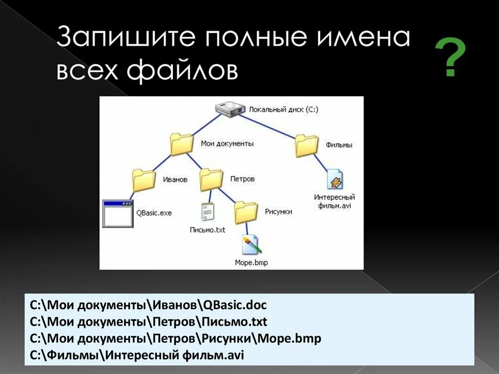 Задайте полное имя файла. Запишите полные имена всех файлов. Запишите полное имя файла. Файлы и файловая система. Дерево каталогов.