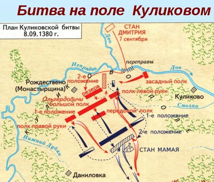 Где проходила каждый. План Куликовской битвы 8.09.1380. 1380 Год Куликовская битва карта. Карта Куликов кой битвы.