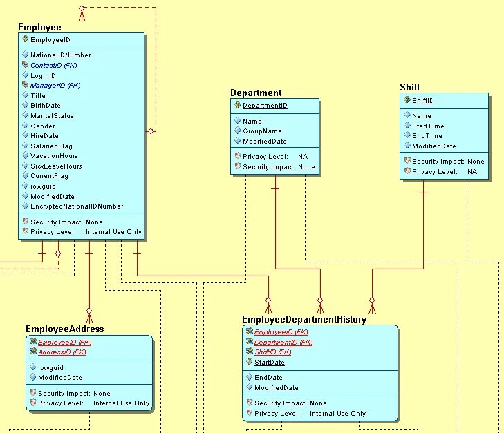 Information data model. Модель данных в excel интернет магазина. data model в excel. модель данных в excel обращения. metawizard, входящий в состав erstudio.
