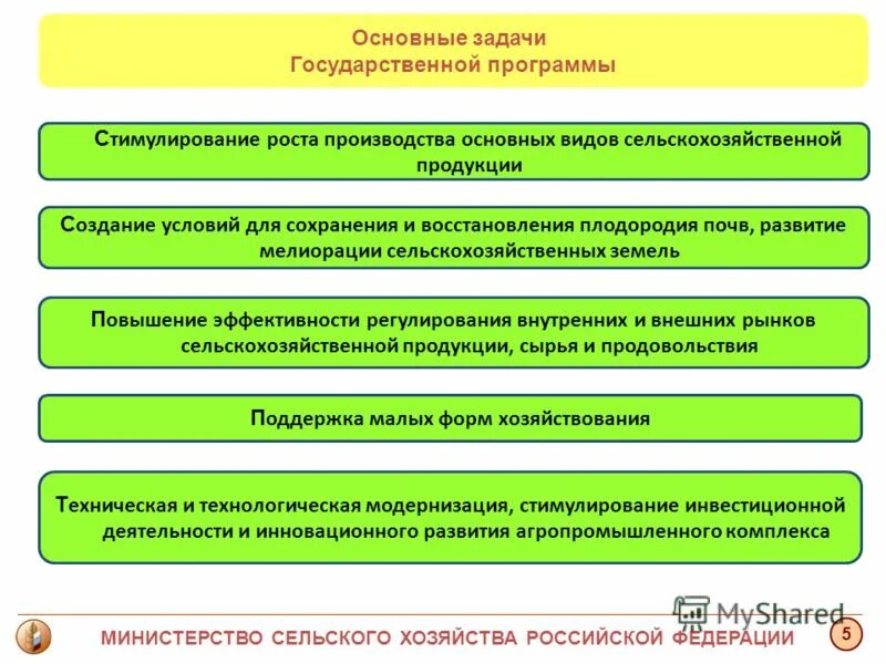 Элементы интерфейса программы. Базовые элементы программы. Базовые элементы программы. Основные элементы языка программирования. Структурные элементы рабочей программы.