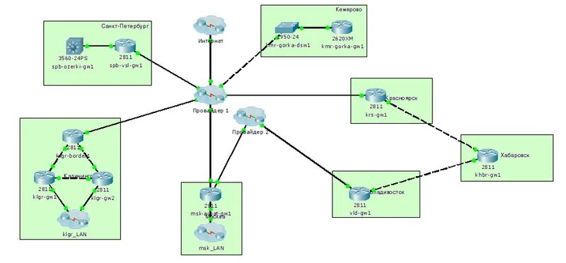 ограничения маршрутизаторов. локальная сеть фирмы разделение на подсети. ограничение по скорости tp link. ограничения маршрутизаторов. как ограничить доступ в интернет через роутер.