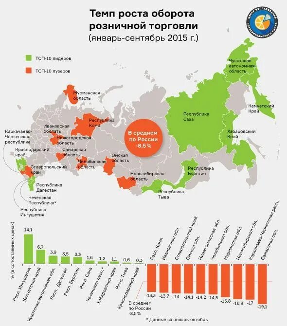 Федеральные сети рф