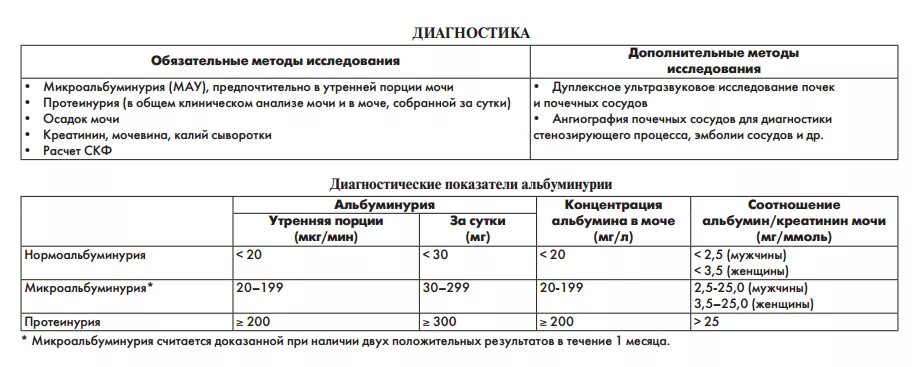 Микроальбумин в суточной моче что это значит. Исследование на микроальбуминурию норма. Микроальбумин в суточной моче норма. Исследование мочи на микроальбуминурию нормы. Анализ мочи на микроальбуминурию алгоритм.