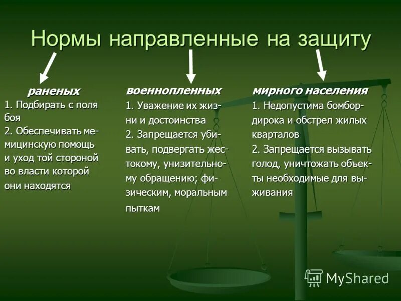 Какие нормы направлены на защиту. Нормы направлены на защиту раненых военнопленных мирного населения. Нормы направленные на защиту военнопленных.