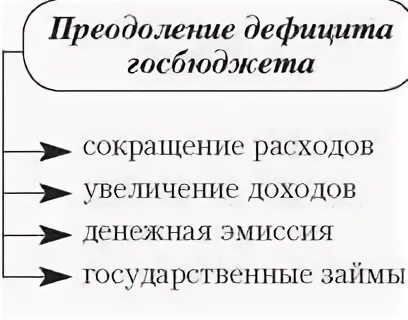 Дефицит государственного бюджета может помочь