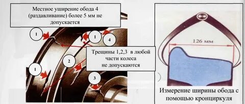 Укажите браковочный размер местного уширения обода
