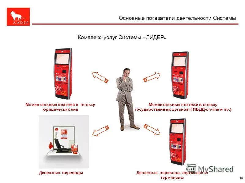 Лидер платежная система. Терминал IDATA k3s.