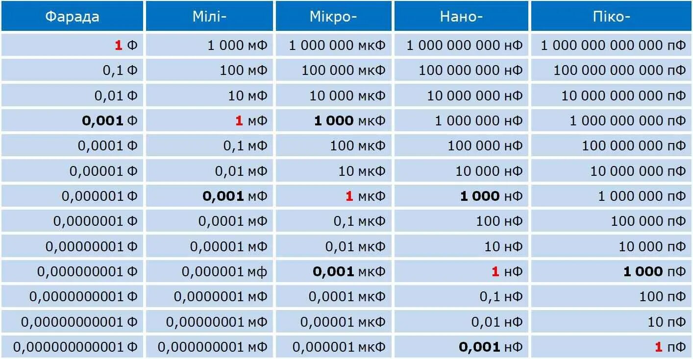 Сколько будет 100 1 4
