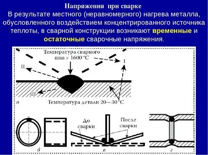 Деформация металла при сварке