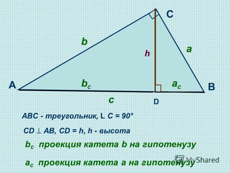 Проекция катета на гипотенузу. Проекции в прямоугольном треугольнике. Проекции катетов в прямоугольном треугольнике. Свойство проекций катетов на гипотенузу. В прямоугольном треугольнике катет равен 15 сантиметров