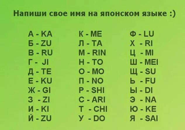 Красивый ник на японском. Имя на японском языке. Японские имена. Имена по японскому. Японские фамилии.