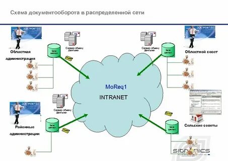 Сэдо сфр сервер перегружен
