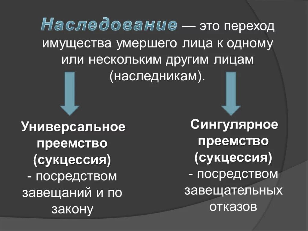 Универсальное и сингулярное преемство в римском праве. Универсальное и сингулярное правопреемство в римском праве. Сингулярное наследование в римском праве. Сингулярное наследование.