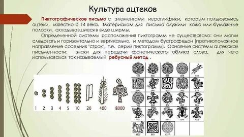 Письменность ацтеков