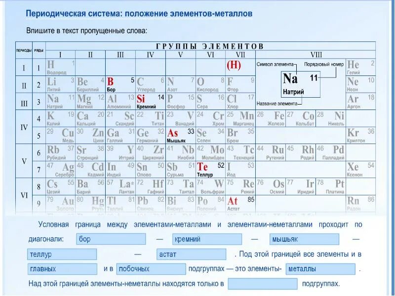 Элементы главных подгрупп в таблице менделеева Свойства металлов побочных подгрупп - Telegraph