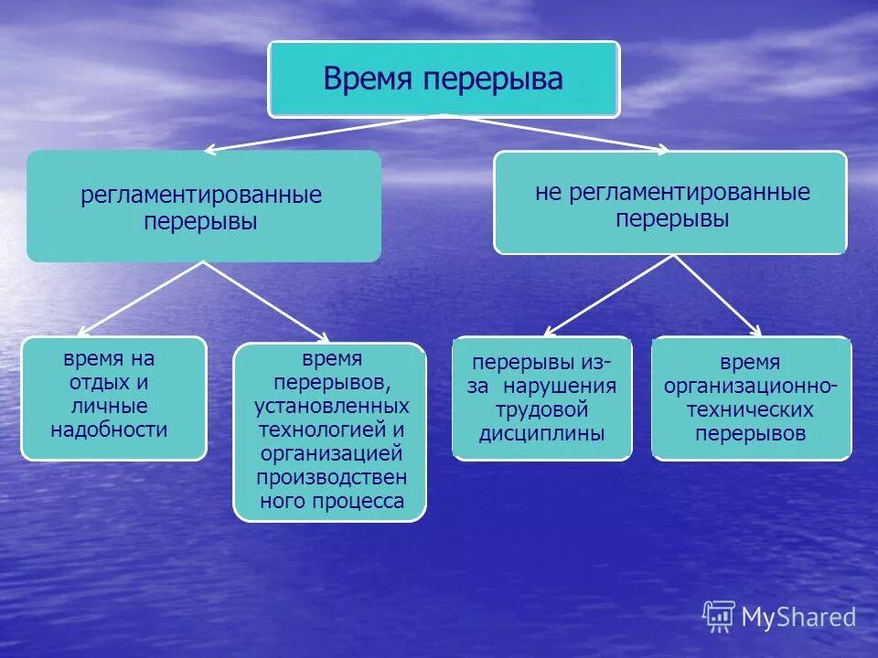 время перерыва