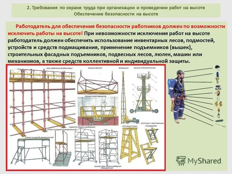 Охрана труда рабочий люльки