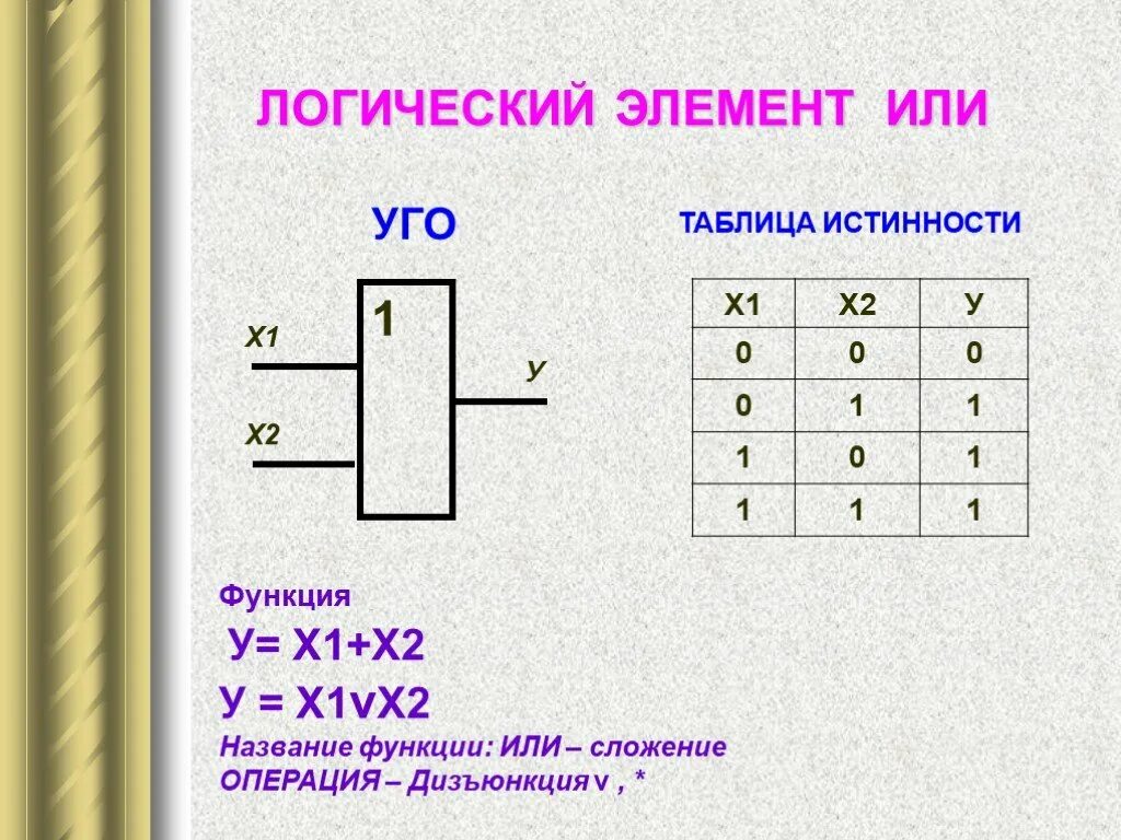 Значение логических элементов. Сумма по модулю 2 таблица истинности. Базовые логические элементы и их таблицы истинности. Дизъюнкция логический элемент. Логический элемент или схема.