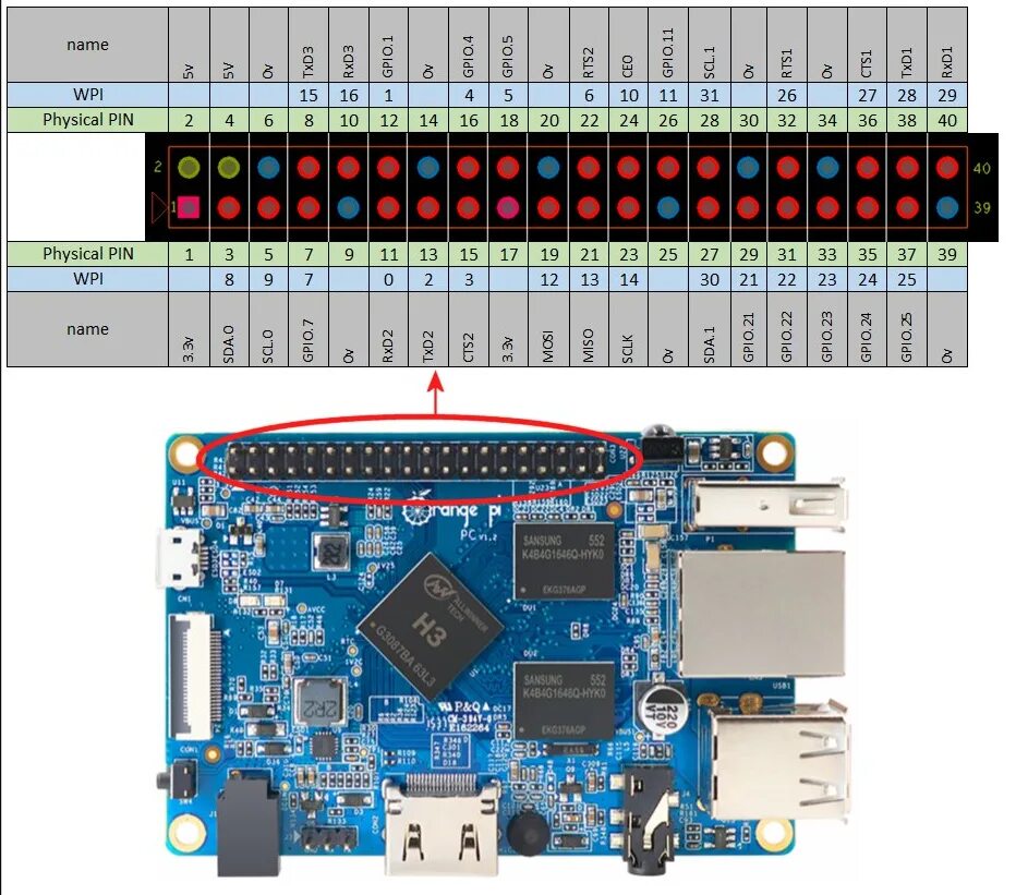 Orange pi питание. Orange Pi pc2 GPIO. Orange Pi 3 распиновка. Orange Pi 4 pinout. Orange Pi 5 распиновка.