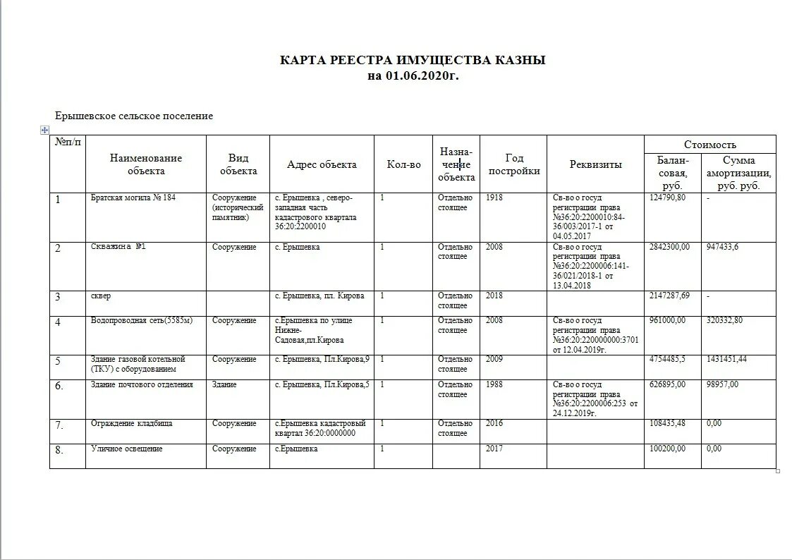 перечень основных средств. реестр имущества предприятия. таблица_перечень_имущества. реестр имущества предприятия. реестр имущества предприятия.