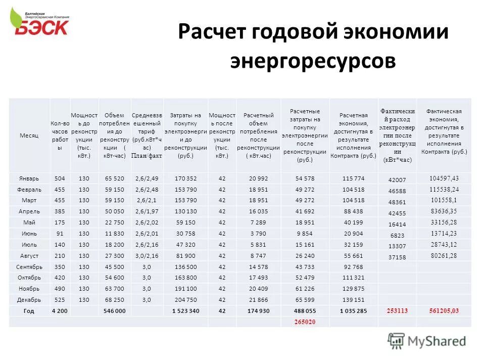 Как рассчитывается экономия. Расчет экономии энергоресурсов. рубтыс, квт.ч. как рассчитывается годовая экономия. годовая экономия формула расчета.