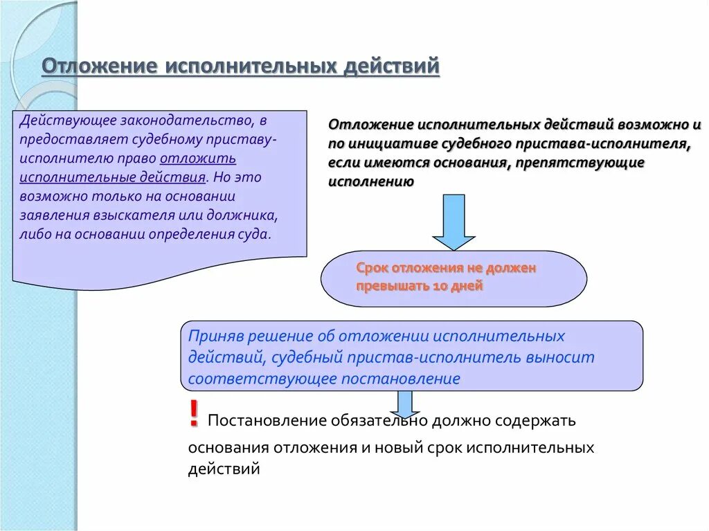 Отложение исполнительных действий. Порядок отложения исполнительных действий. Отложение и приостановление исполнительного производства. Отложение исполнительных действий и мер принудительного исполнения. Сроки исполнения приставами исполнительных производств