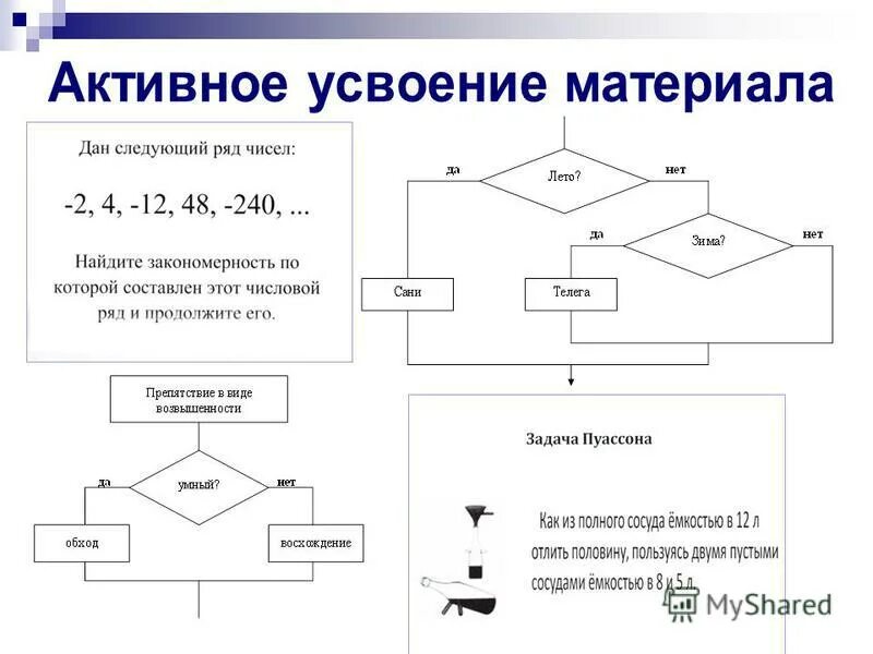 Развитие алгоритмического мышления учащихся. Формы технологии развития критического мышления. Развитие алгоритмического мышления учащихся. Развитие алгоритмического мышления учащихся. Предметная область это в информатике.