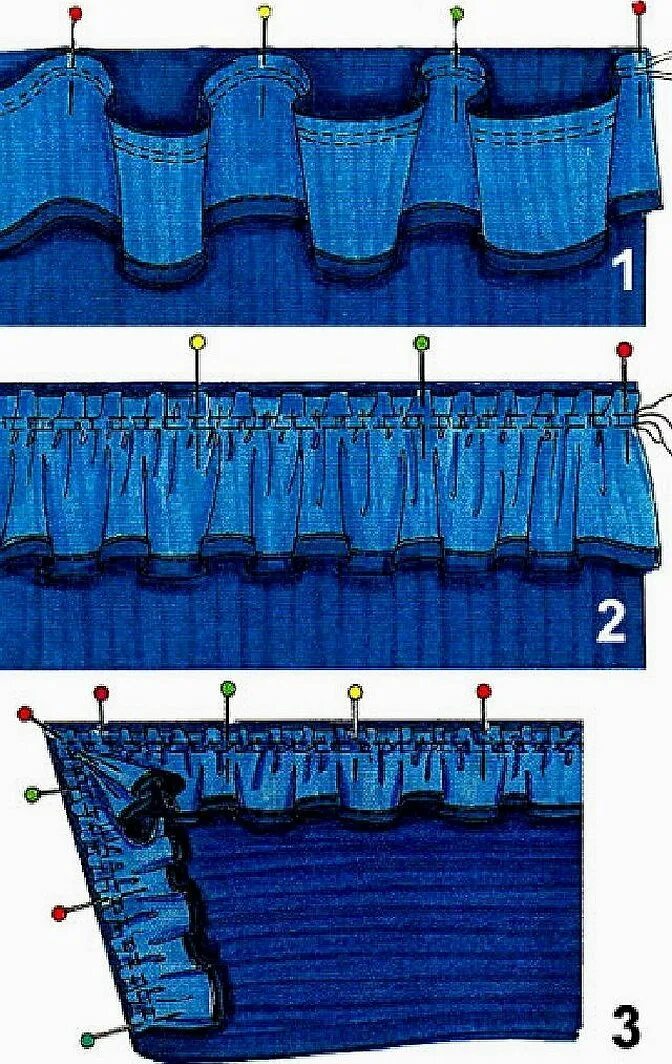 Ткань для оборки. Рюши из ткани. Складки рюши. Отделка оборкой. Как сшить рюши